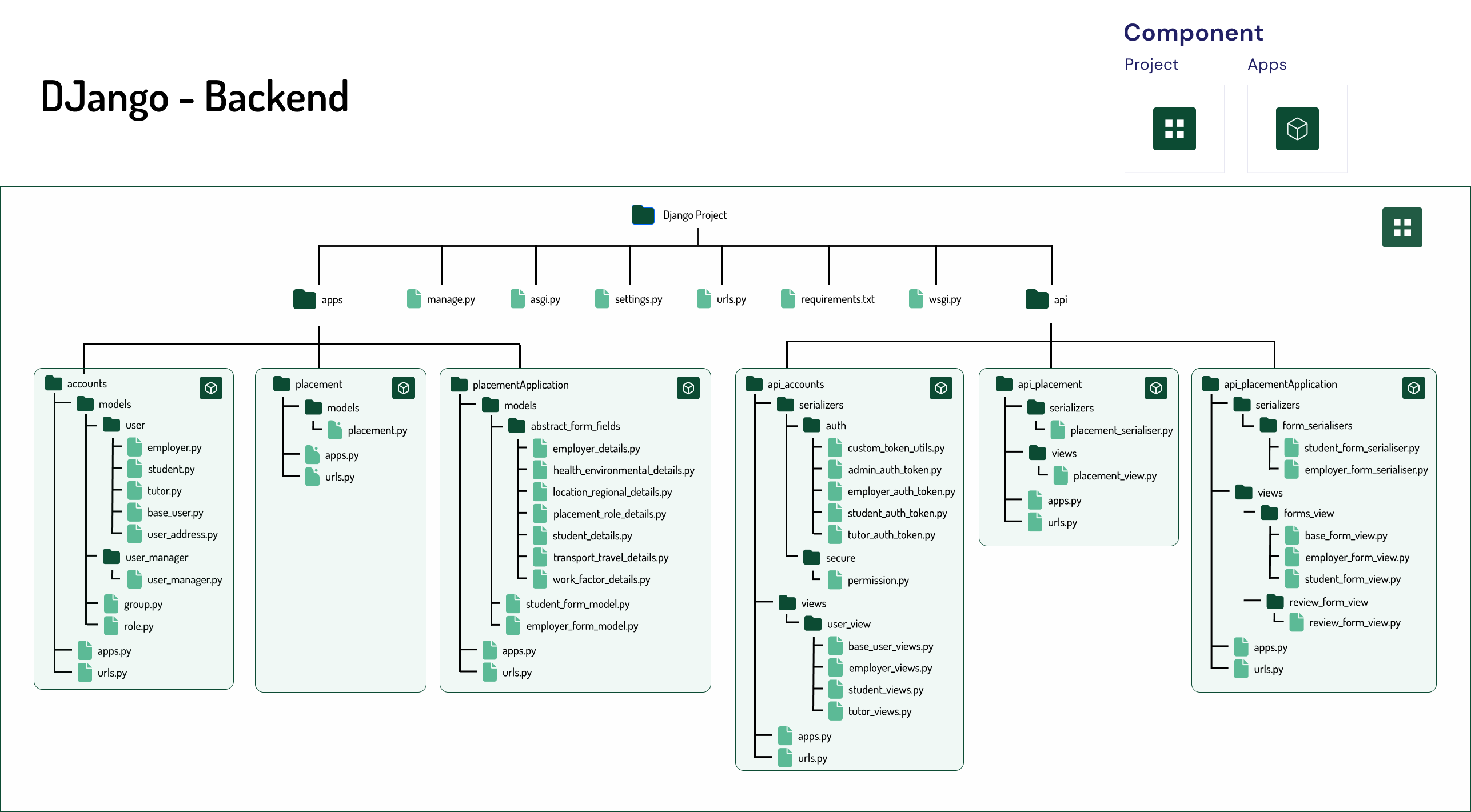 Backend Folder Structure