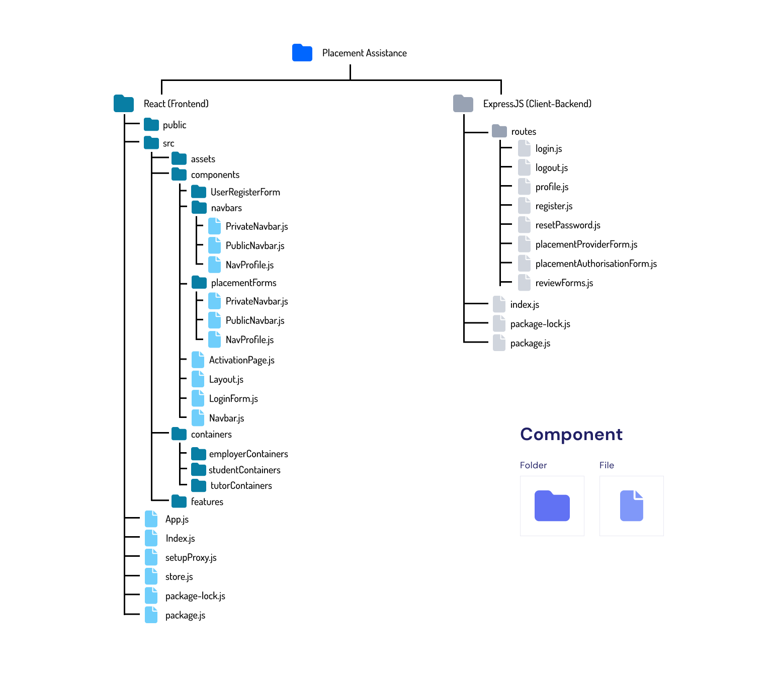 Frontend Folder Structure